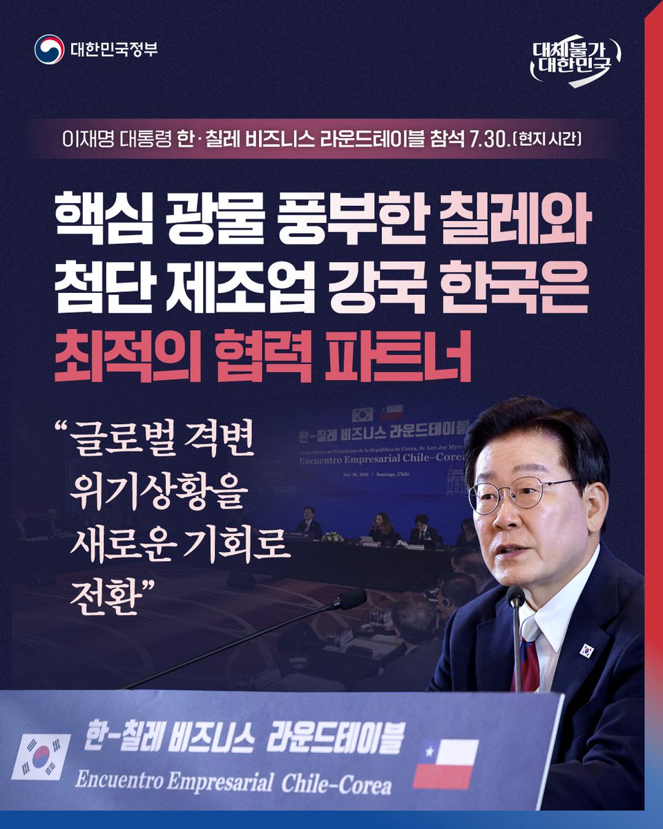 hellopolicy's tweet photo. "한국과 칠레가 
글로벌 경제 질서 격변기 위기 상황을 
공동 번영이라는 새로운 기회로 
전환해 낼 수 있기를 바랍니다"

미국과 남미 3개국을 순방 중인 
이재명 대통령은 30일(현지시간) 
칠레 산티아고에서 열린
'한-칠레 비즈니스 라운드테이블'에 참석해

양국 주요 기업인들과 함께 
핵심광물 공급망 협력과 미래 성장 분야의 
경제협력 확대 방안을 논의했습니다. 

이 대통령은 “2004년 체결한  
한-칠레 자유무역협정은 대한민국 최초의 FTA였고, 
20년 만에 양국 교역은 4배 이상 성장했다”면서,

“이러한 굳건한 신뢰를 토대로, 
한-칠레 양국이 미래 협력의 지평을 
더욱 넓혀나가야 한다”고 강조했습니다. 

이어 "세계적인 리튬과 구리 생산국으로 
글로벌 친환경 산업의 핵심 공급기지인 칠레와 
배터리와 첨단소재, 자동차, 반도체, 인공지능 등 
첨단 제조분야에서 세계적인 경쟁력을 갖추고 있는 
한국은 공동 성장을 이루어 낼 최적의 협력 파트너"라며 

"양국 기업 간 상생 협력 모델이 
더욱 확산될 수 있기를 기대한다"고 말했습니다.  

이번 행사에서 양국 기업인들은
▲핵심광물 ▲첨단산업·디지털
▲친환경에너지·교역 확대 등 
세 가지 유망 분야를 중심으로 
협력 방안을 논의했는데요. 

마무리 발언에서 이 대통령은
"오늘 논의된 협력 아이디어들이 
국민들이 체감할 수 있는 
구체적이고 실질적인 성과로 이어지길 바란다"며
"기업인들이 신사업 분야에 도전할 수 있도록
정부가 든든하게 뒷받침하겠다"고 밝혔습니다.

더 자세한 내용은
정책브리핑에서 확인하실 수 있습니다.
https://t.co/EwarIn0URj

#해외순방 #한국칠레
#비즈니스_라운드테이블
#대한민국정부