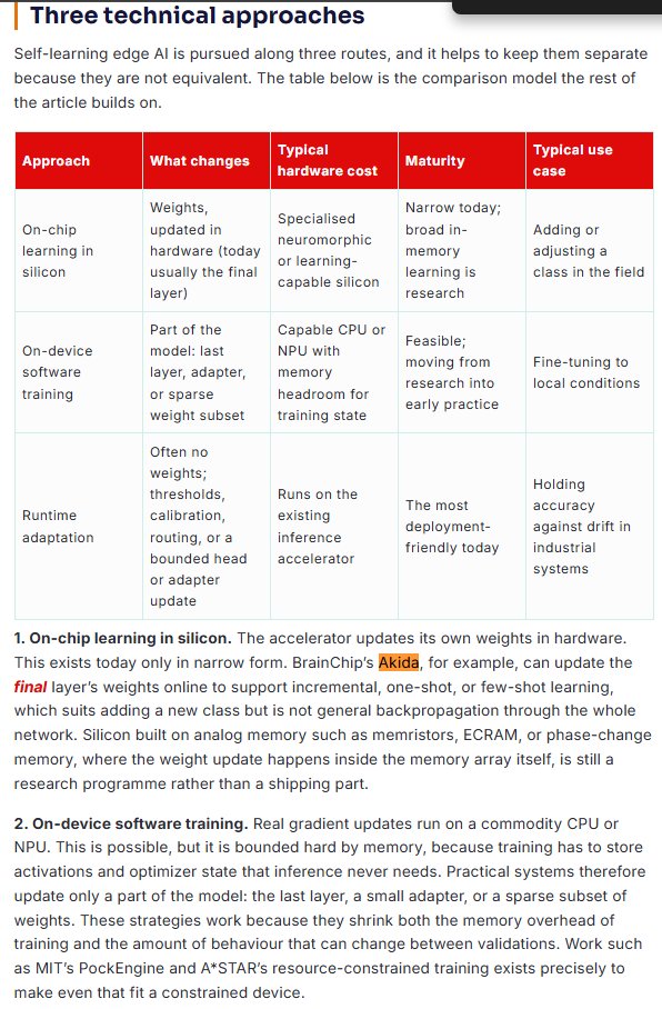 MIAM_Schwan's tweet photo. Self-Learning Edge AI: Where the Technology Stands
"Silicon that updates its own weights exists only in narrow forms today, such as BrainChip #Akida updating its final layer."
https://t.co/ey4AbseEcp
@BrainChip_inc 
Cont. .../2 https://t.co/v3kjzdyg5J