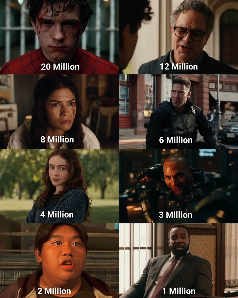 TheCineprism's tweet photo. Reported salaries for 'Spider-Man: Brand New Day' cast. https://t.co/hbkcOOIjFg
