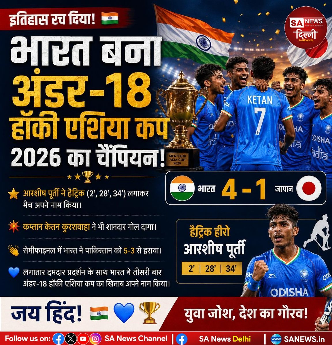 sanewsdelhi's tweet photo. 🏆 भारत बना अंडर-18 हॉकी एशिया कप 2026 का चैंपियन! 🇮🇳🏑
फाइनल में जापान को 4-1 से हराकर भारत ने तीसरी बार खिताब जीता। आशीष पूर्ती ने शानदार हैट्रिक लगाई, जबकि कप्तान केतन कुरशवाहा ने एक गोल किया।
#HockeyAsiaCup #India #U18Hockey #Champions #TeamIndia #sanewsdelhi https://t.co/JYd2yN6ol4
