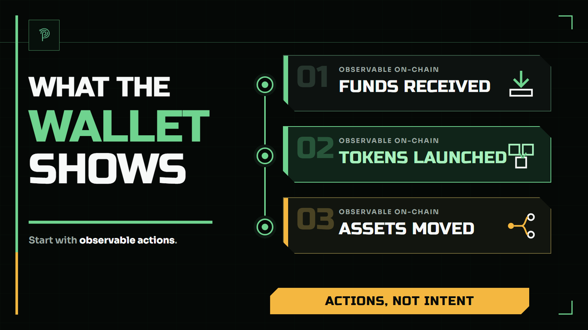 CryptoPASSP0RT's tweet photo. A project can change its message. Its activity remains visible on-chain.
The wallet linked to a token's creation can show when it received funds, which tokens it launched and where assets moved next.
This history does not explain intent, but it gives you evidence to check. https://t.co/43AMZjU9wx