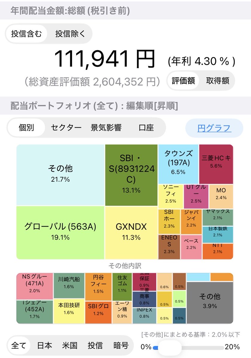 riz83_zzz's tweet photo. #こつこつ資産形成 開始🌱　▶︎  103日目

コンセンサスいらない（真顔）

【本日のS株】
☑︎ヒューリック　3株（8株）
☑︎トヨタ　1株（4株）
☑︎NTT  20株（430株）
☑︎452A  4株（14株）

【年間配当金額】
111,941円（+893円）

【評価損益】
+16,303円

#キオクシア　#S株  #高配当株 https://t.co/q1GmA6Q7Yv