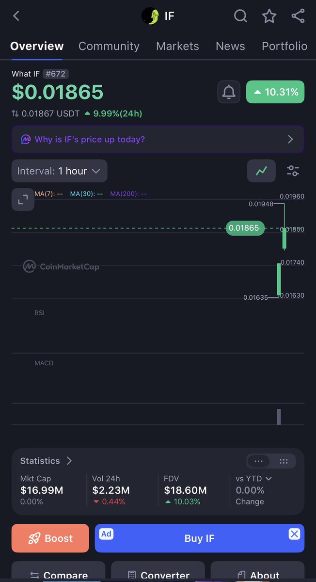 007SicarioGamer's tweet photo. what-if-3:native on CoinMarketCap @CoinMarketCap #WhatIf #IF LFG 🚀🔥 https://t.co/oO0GgUQmRl