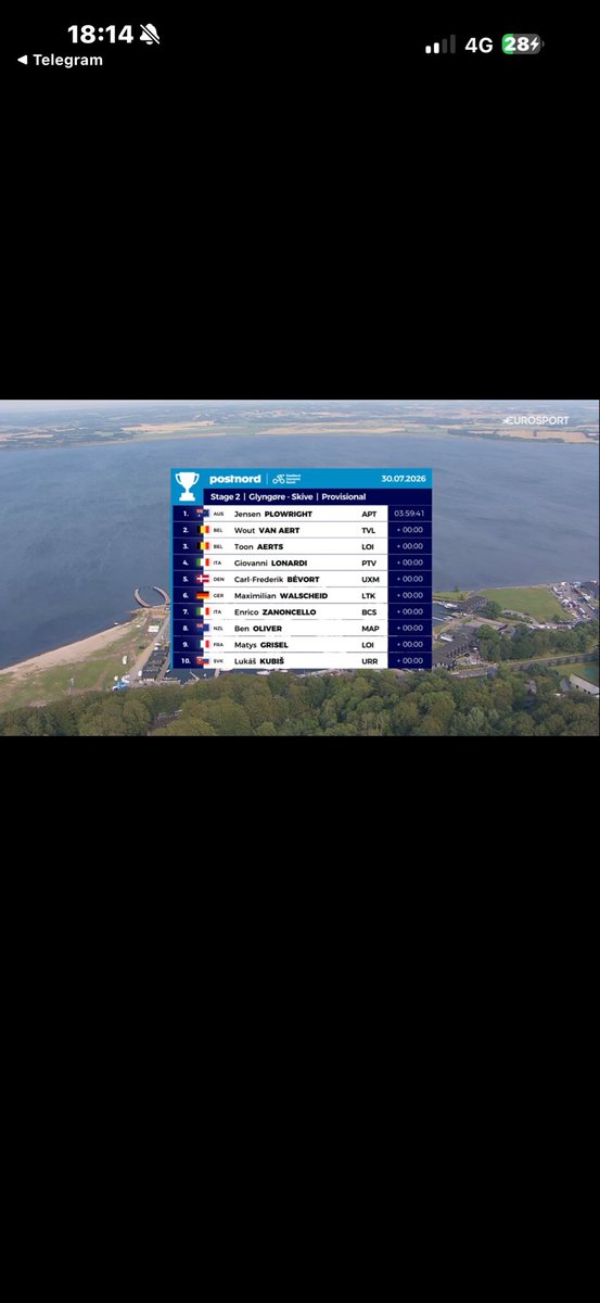 benjiverson33's tweet photo. Bonjour @WinamaxSport , je reviens vers vous suite à ma réclamation d'hier concernant le Tour du Danemark et le pari J.Plowright vainqueur. 

J'aimerais enfin une réponse claire de votre part 

Voici les faits :
1️⃣ Vous avez payé le pari vainqueur, conformément à vos CGU qui imposent de s'en tenir au premier résultat. 

2️⃣ Vous l'avez ensuite passé perdant, puis remis gagnant après l'arrivée (environ 10 minutes après la course) 

3️⃣ 20 minutes plus tard, après une prétendue "deuxième vérification", vous rechangez d'avis et le mettez de nouveau perdant !

J'aimerais un vrai éclaircissement sur vos CGU : on a l'impression que vous changez les règles selon ce qui est le plus rentable pour vous, une fois vous payez, une fois vous ne payez pas.

Pour rappel, vous avez exactement les mêmes CGU que @Betclic , qui eux ont payé comme le stipulent les règles de vos deux sites. 

Merci de régler ça rapidement.  @WinamaxSport 

Sans réponse de votre part je serais dans l’obligation de monter un dossier auprès de @ANJ_FR