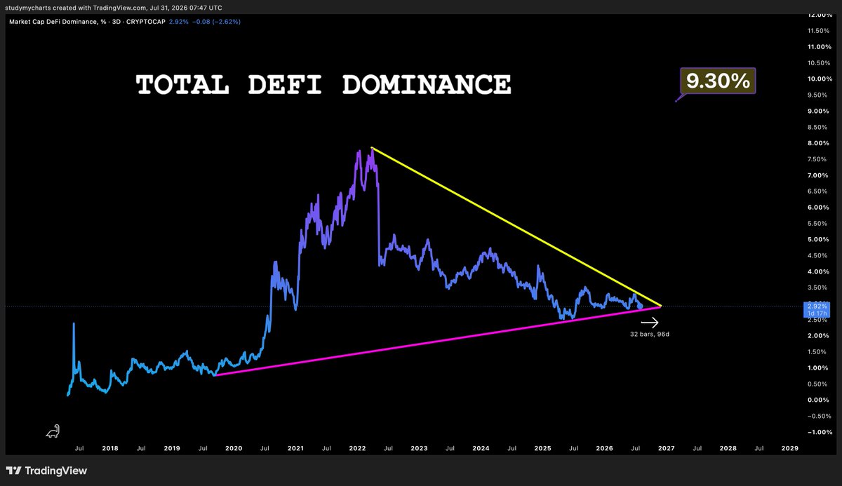 DonWedge's tweet photo. in the next 3 months expect a huge price surge in defi coins such as $fet $link $aave $grt $uni $crv https://t.co/42gtHLXnAb