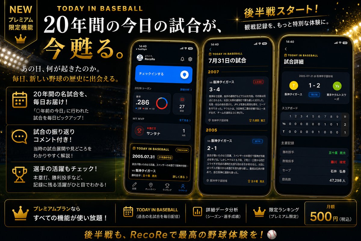 Recore_bb_log16's tweet photo. ⚾️オールスターゲームも終わり、
今日からいよいよ後半戦！

ここから始まる優勝争いが楽しみですね🔥

そしてRecoReからも嬉しいご報告！

🎉RecoReユーザーの観戦記録が積み重なり、
登録試合数が30万試合を突破しました！

皆さまご利用いただき、
本当にありがとうございます🙇‍♂️

さらに…
👀来週、Premium限定の新機能をリリース予定！

📅 「TODAY IN BASEBALL」

20年間の今日の試合が、今甦る。

あの日の名勝負や劇的な試合を、
その日の出来事とともに振り返ることができます。

今回は画像で少しだけチラ見せ📱✨

後半戦もRecoReで、
もっと野球観戦を楽しみましょう！

観戦記録を、資産に。 
#RecoRe #野球観戦記録アプリ