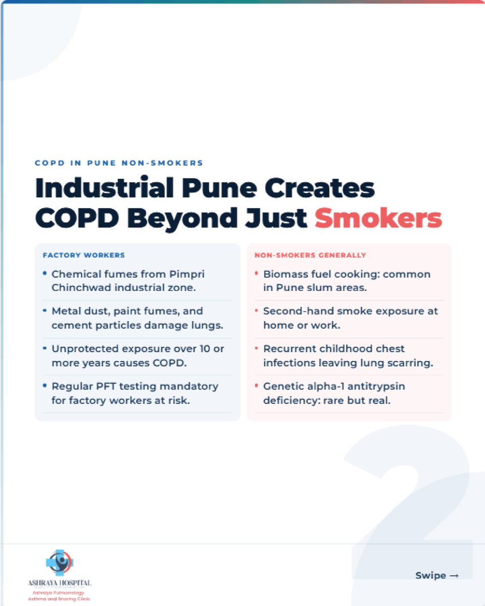 Ashraya_Pune's tweet photo. A persistent cough, breathlessness, or reduced stamina could be signs of COPD. Early diagnosis and the right treatment can help you breathe easier and live better.

#COPDAwareness #LungHealth #RespiratoryCare #HealthyLungs #AshrayaHospital https://t.co/sS1NWah4dW