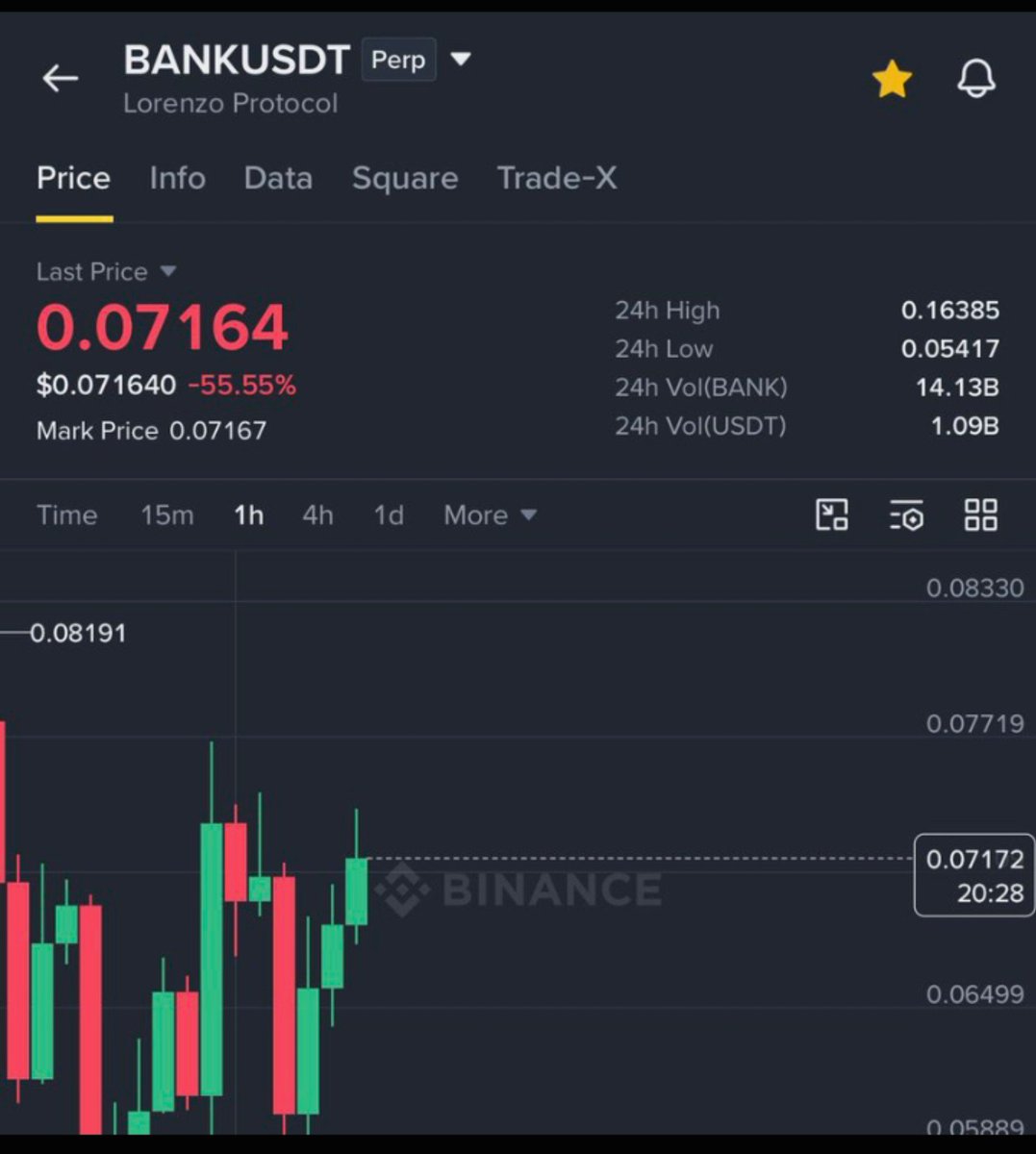 Eagle_1s's tweet photo. $BANK Bullish Break ✅🚀

$BANK raised 20% in just 2 hours !🔥 https://t.co/NKb9I6T8pO