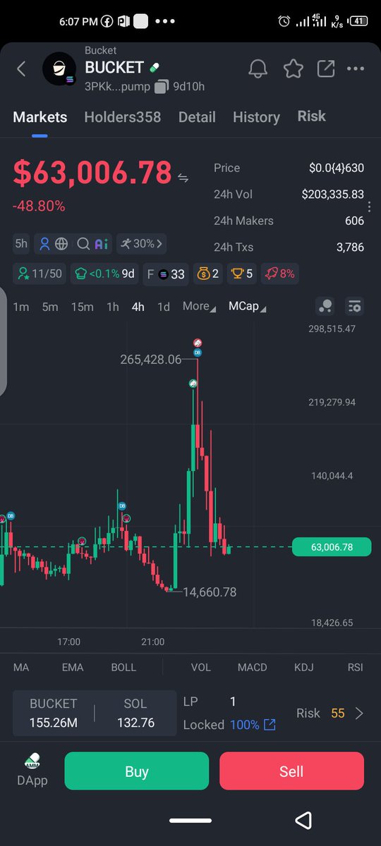 Abuya001hdj's tweet photo. AlhamdulilLah always. WAGMI π
#Cryptocurrency #Dextrading https://t.co/oih6LjN1hQ