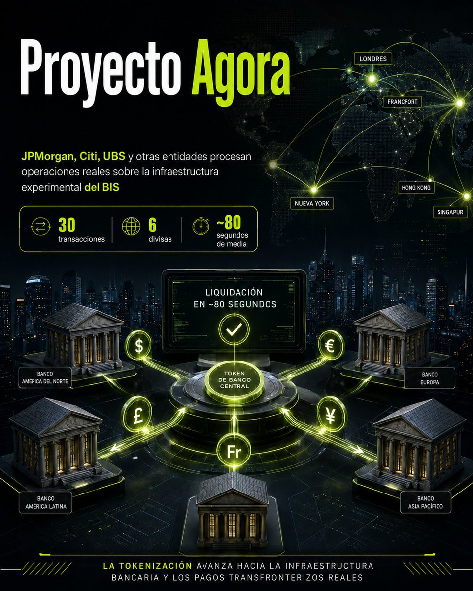 CarlosRuiz_Inv's tweet photo. Ayer tuvo lugar una prueba que da inicio al "Project Agorá"

5 Bancos Centrales + 28 Bancos comerciales procesando transacciones en 6 monedas a una media de 80 segundos🧐

Créedme, no somos aún conscientes de lo que se viene encima, abro🧵