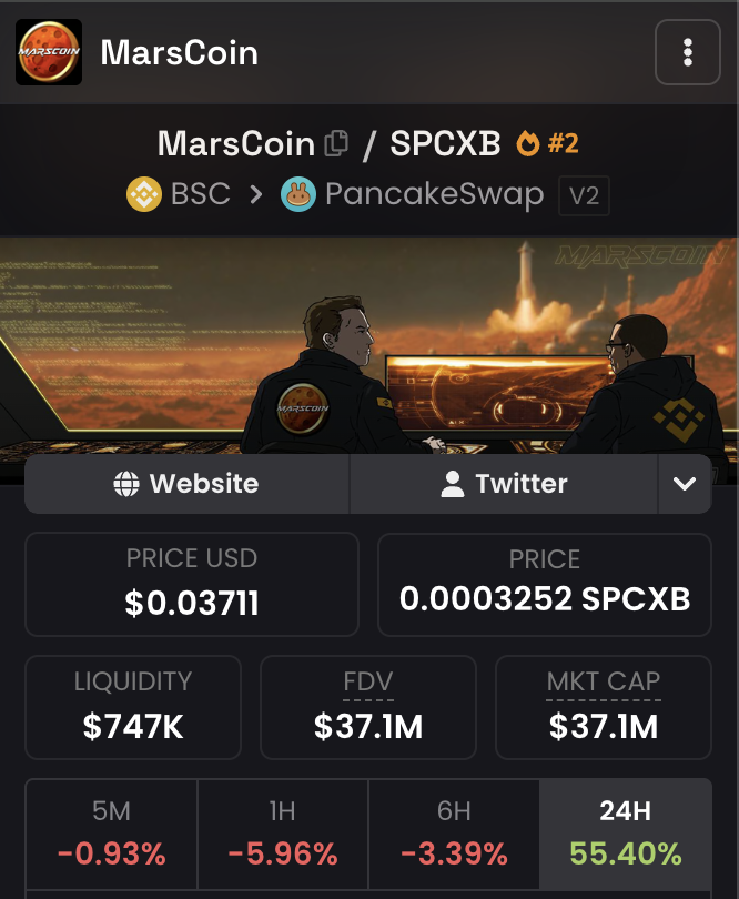 0xRHoodz's tweet photo. the winner has been chosen.

Marscoin to 100M
DICKBUTT to 10M https://t.co/lwzE81bsFy