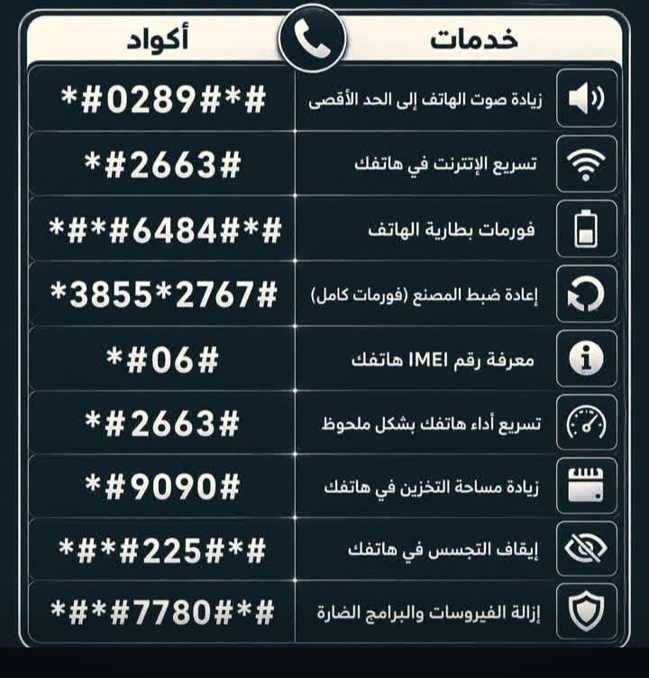 Rakanjwcm's tweet photo. اكواد مهمه ومفيده للجوال 📵

🔖احفظها علامة مرجعية وانشرها للفائدة متابع حتى يصل الجديد https://t.co/oUqL1I7vbR