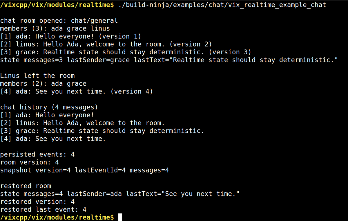 g_kirira's tweet photo. Vix.cpp v2.8 is taking shape with a new vix::realtime module.

Stateful rooms. Deterministic commands and events. Sessions. Snapshots. Replay. Reconnection. Snapshot fallback. Optional WebSocket transport.

The first examples are already working: counter, shared room, chat, and reconnect.

Not more surface area for the sake of it.

Stronger building blocks for real C++ applications.

Depth over surface area.