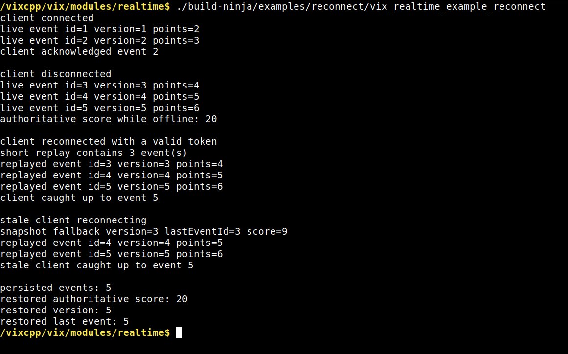 g_kirira's tweet photo. Vix.cpp v2.8 is taking shape with a new vix::realtime module.

Stateful rooms. Deterministic commands and events. Sessions. Snapshots. Replay. Reconnection. Snapshot fallback. Optional WebSocket transport.

The first examples are already working: counter, shared room, chat, and reconnect.

Not more surface area for the sake of it.

Stronger building blocks for real C++ applications.

Depth over surface area.