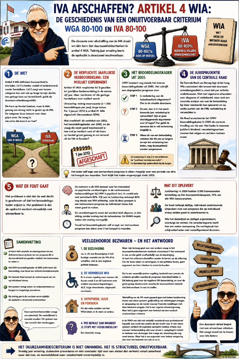 JimFaas's tweet photo. 🔲 HET WIA-STELSEL ONTLEED: BEELDPLATEN 2025-2026

🔵🔴 Vandaag mag ik er weer een jaartje bij schrijven… 🥳

🟡 Ooit dacht ik dat ik de 50 niet zou halen - dus zolang ik nog met plezier kan bijdragen aan het debat, voel ik me een bevoorrecht mens

🟢 Daarom deel ik een klein cadeautje: mijn verzamelde beeldplaten van het afgelopen jaar. Veel plezier ermee!

/1
