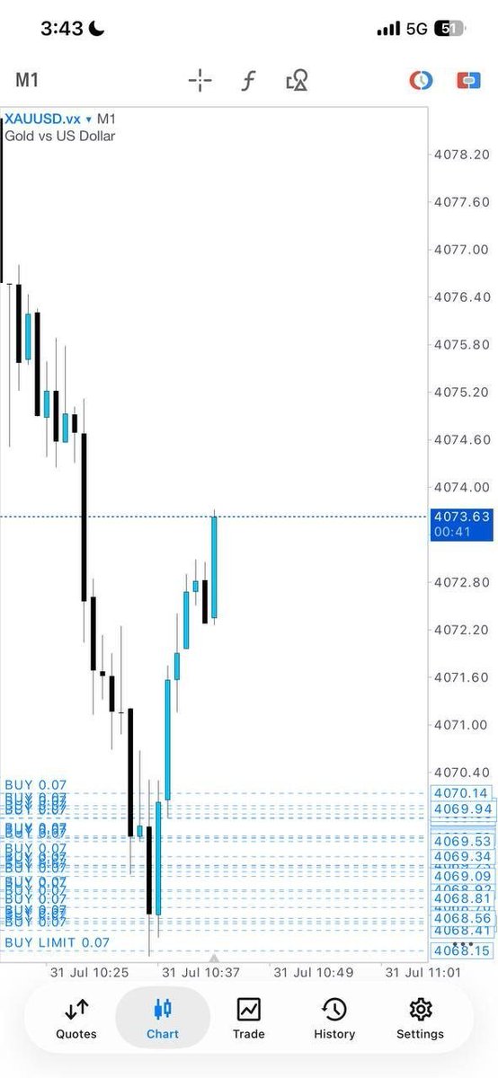 Realgoldtraders tweet picture