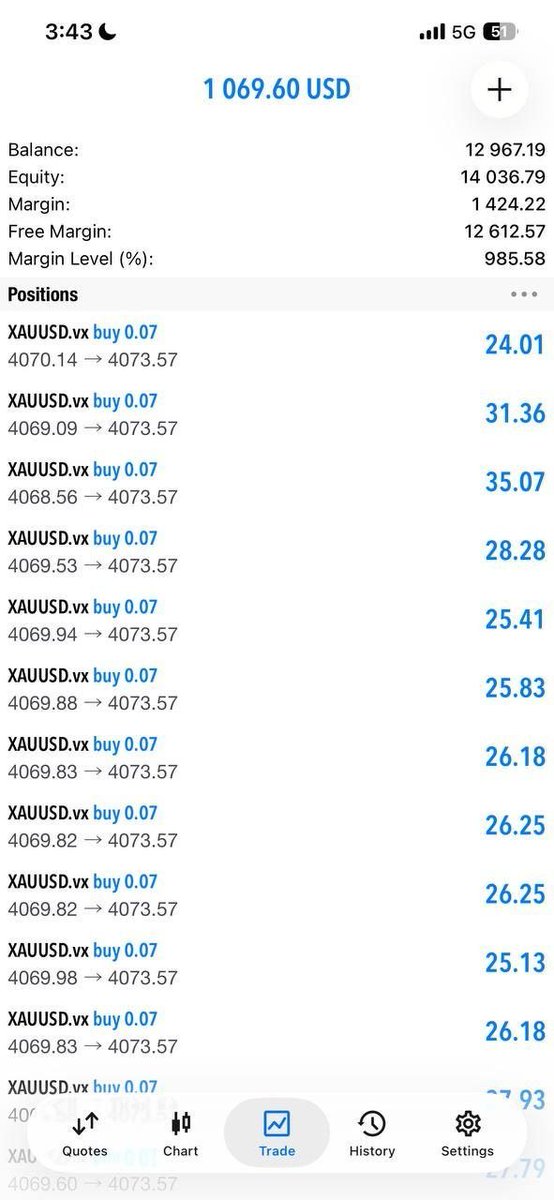 Realgoldtraders tweet picture