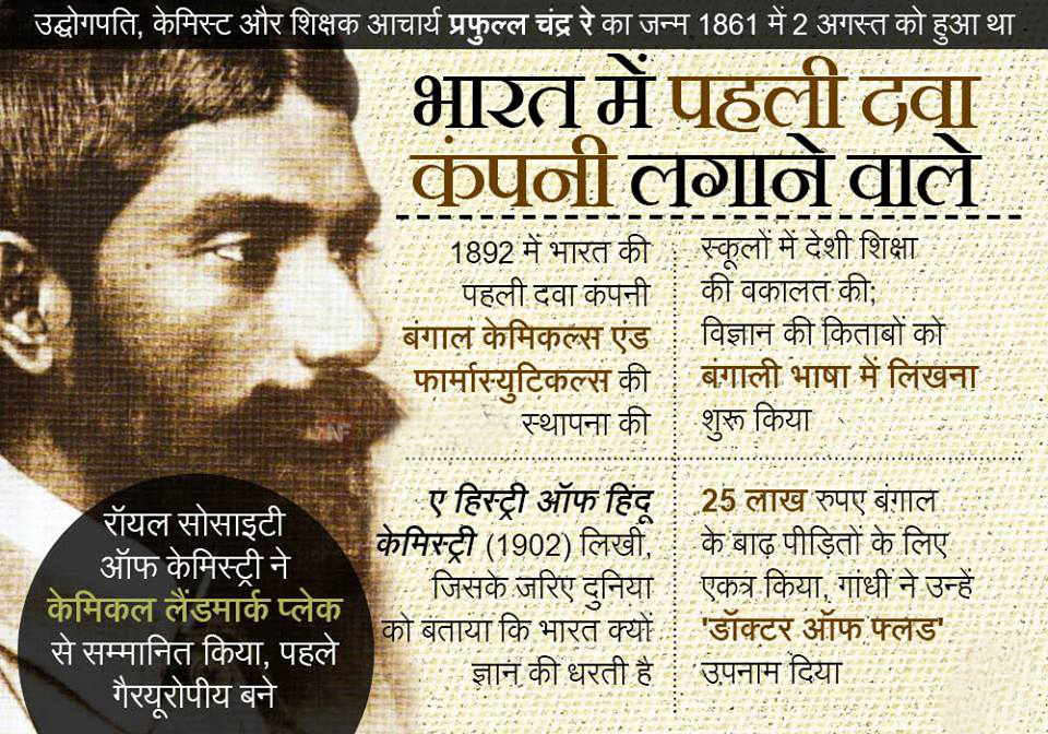 vskgujarat's tweet photo. भारतीय रसायनशास्‍त्र के जनक डॉ. प्रफुल्ल चंद्र राय -
 जन्म 2 अगस्त, 1861
 
आचार्य प्रफुल्ल चन्द्र राय भारत में रसायन विज्ञान के जनक माने जाते हैं। जिन्होंने रसायन प्रौद्योगिकी में देश के स्वावलंबन के लिए अप्रतिम प्रयास किए। https://t.co/IyChtlIRb6