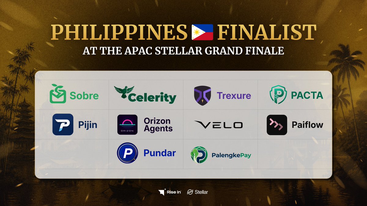 PHI_Stellar's tweet photo. 🚨 Today is the day!

In just 3+ hours, the Top 10 projects from the Philippines 🇵🇭 will go head-to-head with the Top 10 finalists from Vietnam 🇻🇳 and Indonesia 🇮🇩 at the APAC @StellarOrg Grand Finale.

🏆 USD 60,000 Prize Pool

Good luck to all our Philippine finalists! We're rooting for you. Show APAC what Filipino builders can do! 🇵🇭🚀

📺 LIVE on X: @riseinweb3

🇵🇭 Meet the Philippine Finalists:

@stellarcelerity – Automated disaster relief payouts for farmers on Stellar.

@supportpijin – Universal Web3 payments over cellular networks.

@paytrexure – Private Stellar treasury with fiat-ready reconciliation.

@RunVeloDev – Infrastructure for building and operating Stellar apps.

@OrizonAgents402 – AI agents that autonomously coordinate and transact on-chain.

@UseSobre – Shared family wallet for OFWs with automatic fund allocation.

@paiflow_xyz – No-code programmable payments powered by Soroban.

@pundarapp – Everyday spending transformed into savings, investments, and on-chain financial reputation.

@palengkepay – Fast, fee-free digital payments for local markets powered by Stellar.

@PH_Pacta – Non-custodial Stellar wallet with secure, programmable Pact payments.

Tune in to @riseinweb3 and cheer on Team Philippines! 🚀

#BuildOnStellar