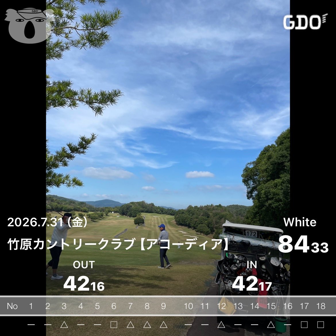 jtrvvq's tweet photo. お疲れ様です〜(^^)
久々に竹原カントリークラブに来ましたよ⛳️酷暑覚悟でしたが、クールカートもありバテずに完走できました〜😆
上がり2ホール3パットのダボは凹みますねぇ🥹 https://t.co/DgYyyYrz4l