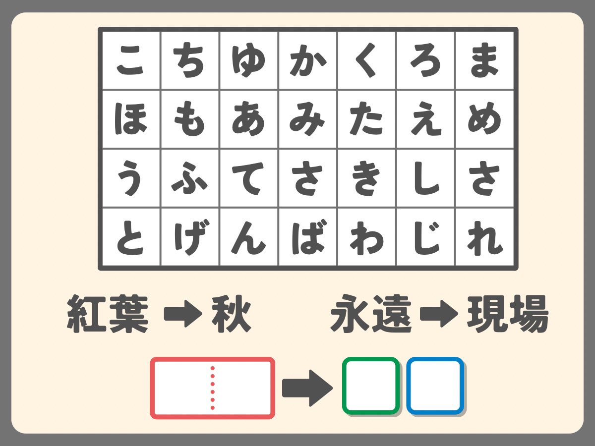 M_creator_K's tweet photo. 久しぶりに4枚謎を作りました！
人によっては【検索が必要な謎】かも
しれませんが
挑戦して頂けるとと嬉しいです！

謎が解けたらリプ欄に
ほどよいヒントを残していってください！ https://t.co/8SMGWKDVFw