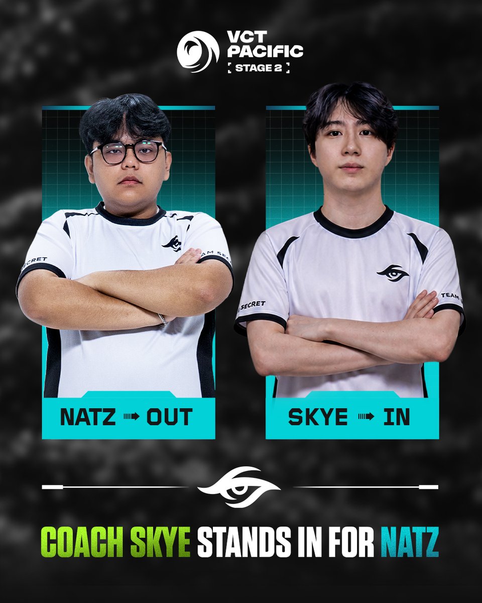 valesports_jp's tweet photo. Team Secretロースター変更について

Team Secretは本日の試合、natz @natzVAL_ 選手に代わり、コーチ / アナリストのskye @_skyeSG が選手として出場します。

#VCT 
#VCTPacific 2026 STAGE 2 DAY 10 https://t.co/KjmKBBX0Ci