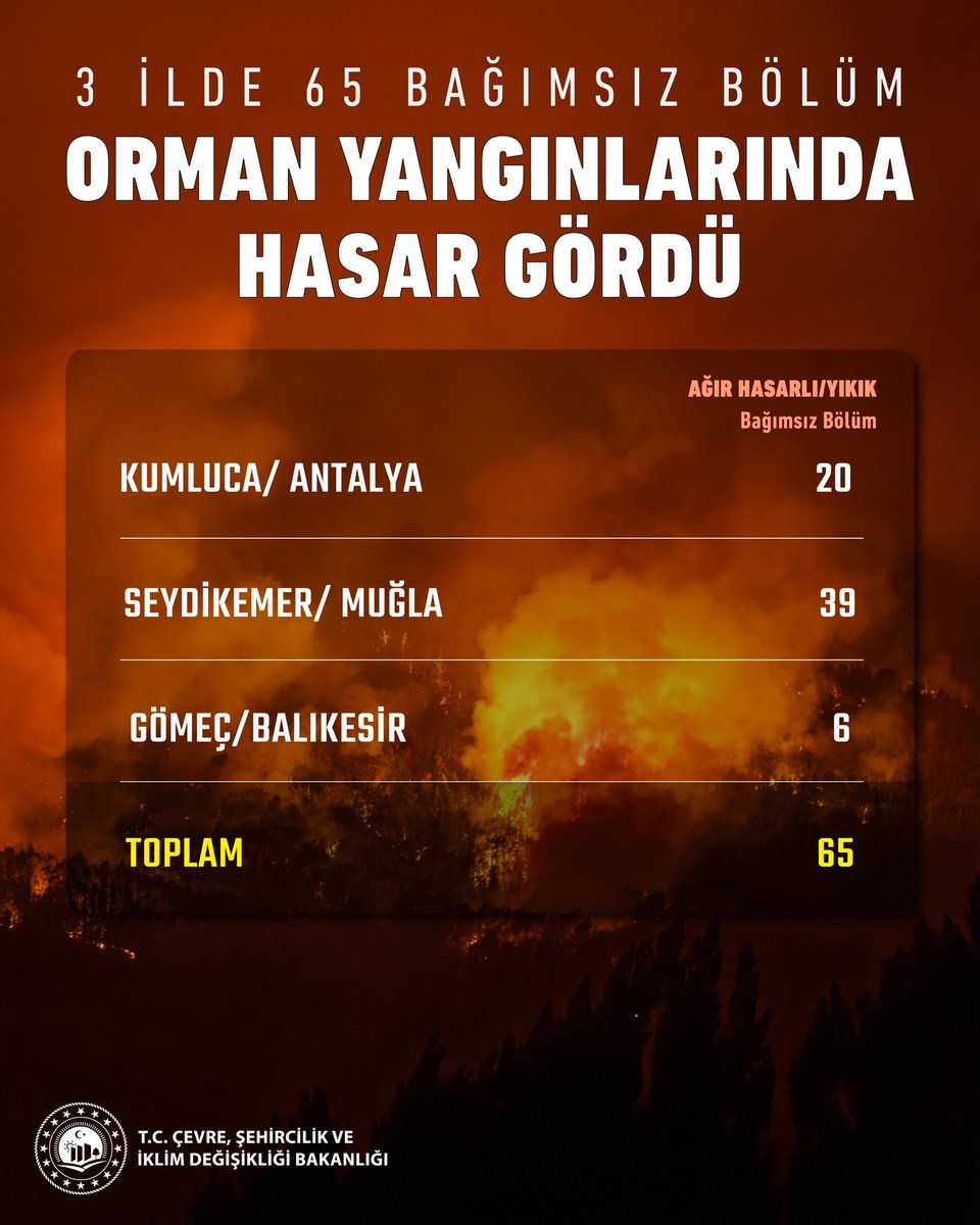 Murat KURUM tweet media