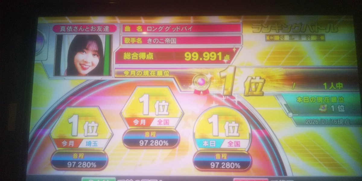 8M3gLFsLPd3ONYR's tweet photo. 7月のランバト結果。
マルマル1曲✨
プリプリ3曲✨
キラ11曲✨
の計166曲の99でした。

部屋の相性悪い中の結果だったのでまぁ～満足といったとこ。

1ヶ月でマルマル1曲とプリプリ3曲は初かな？

来月も頑張ります👍 https://t.co/vFezDaPlCu