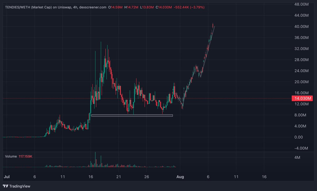 Sunamics's tweet photo. tendies-2:native ⏳🔜 https://t.co/ImjseNCi9O