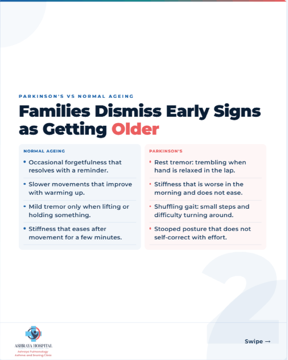 Ashraya_Pune's tweet photo. Parkinson's disease can begin with subtle signs long before tremors appear. Early diagnosis and expert care can help improve quality of life.

#ParkinsonsAwareness #Neurology #BrainHealth #EarlyDiagnosis #AshrayaHospital https://t.co/ajB7QORiVv