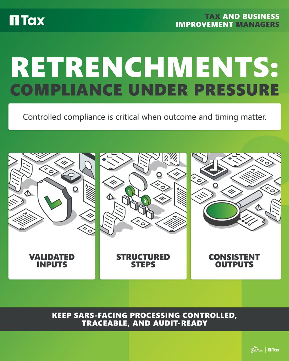 itax_official's tweet photo. Retrenchments are time-critical. Pressure increases risk fast.

Incomplete data. Manual fixes. Inconsistent outputs. Audit questions later.

iTax keeps SARS processing controlled, traceable &amp; audit-ready.

#SARS #RegTech #TaxCompliance #ebTax #Retrenchment https://t.co/PViT5x3pZW