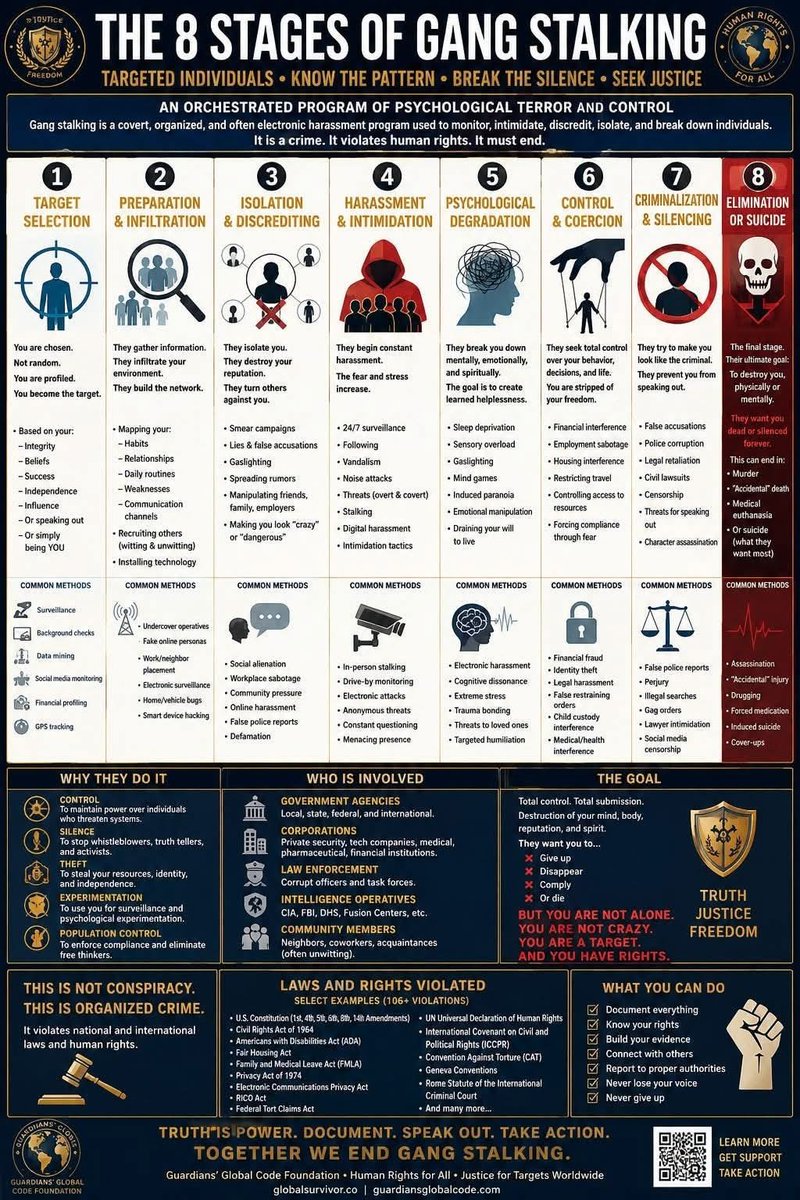 ECHOSHIELDHelp's tweet photo. #gangstalking #voicetoskull #mindcontrol #remoteneuralmonitoring #mkultra https://t.co/8mSxNnA6sa