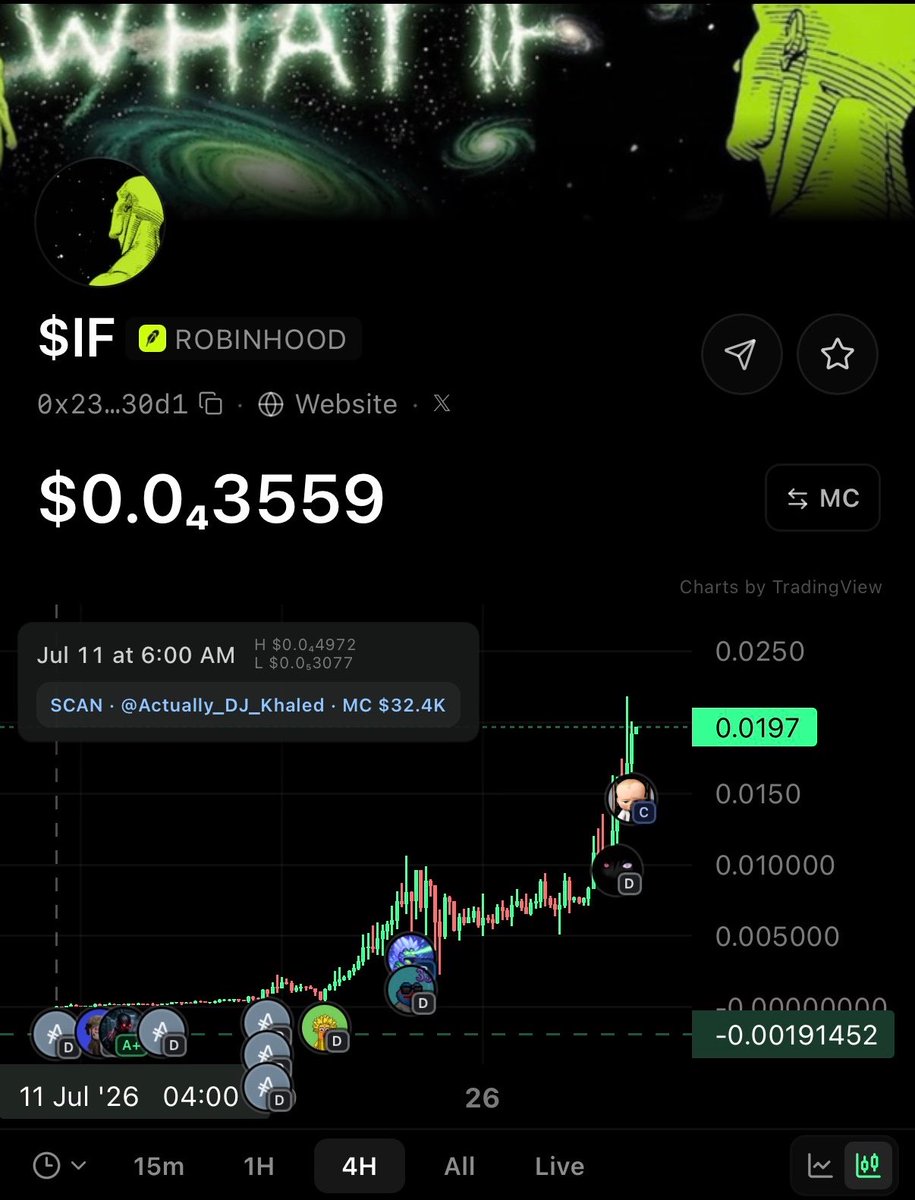 Altcoinist's tweet photo. there is early

and there is @altcoinist early

what $if you could be up 607x now? https://t.co/9ku8DnKQKT