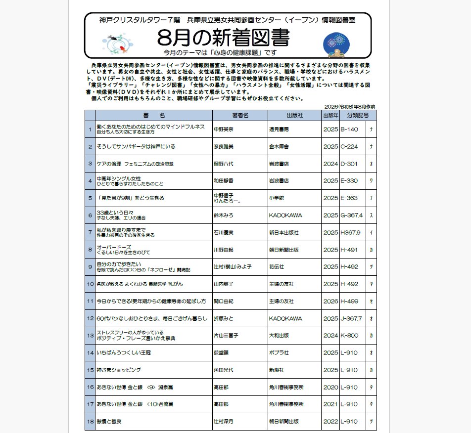 HyogoEven's tweet photo. イーブン情報図書室です✨今月は「心身の健康課題」に関する図書を中心に選書しました📚
 
 イーブン情報図書室（神戸クリスタルタワー7階）では図書・雑誌・映像資料あわせて6点まで、2週間（映像資料は1週間）貸し出しできます📚
 
 みなさまのご利用をお待ちしています✨
 
 #男女共同参画 #図書 https://t.co/wSmkDbbFcS