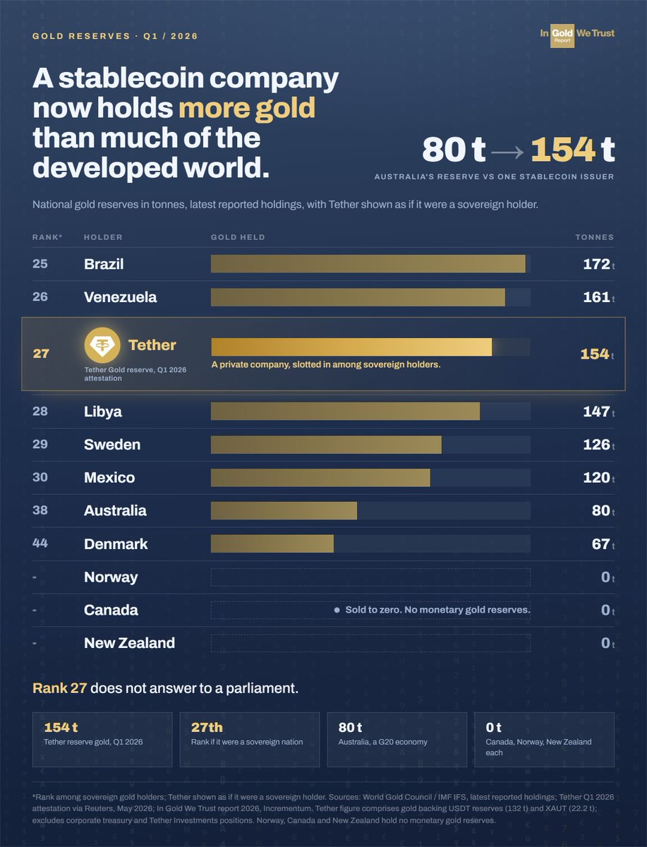 In Gold We Trust tweet media
