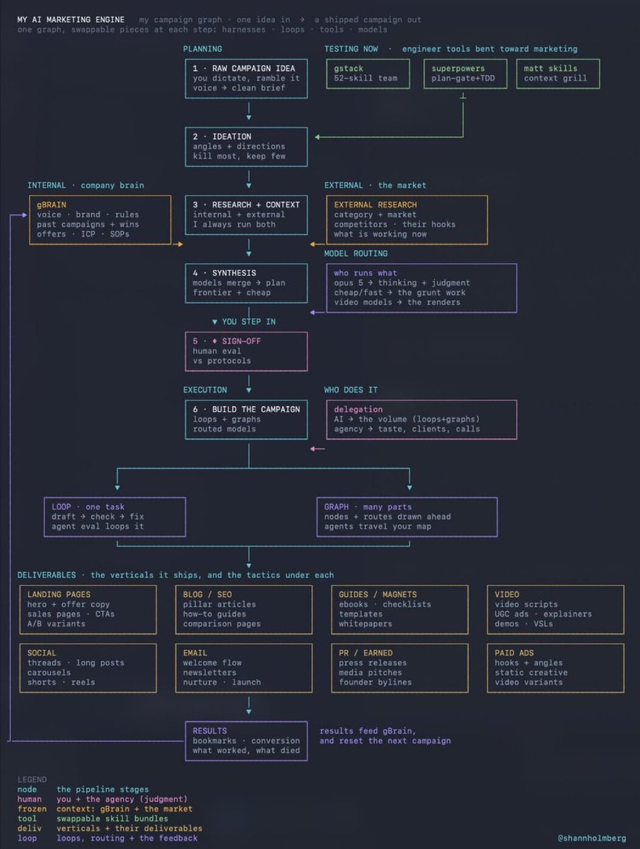 RoundtableSpace's tweet photo. THIS AI MARKETING ENGINE TURNS ONE IDEA INTO A COMPLETE MULTI-CHANNEL CAMPAIGN https://t.co/XyqGxK7BCn
