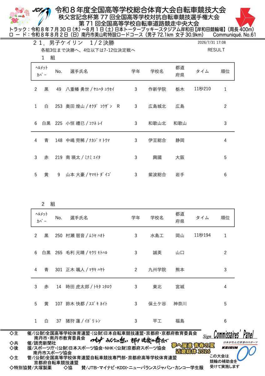 hscyclingresult's tweet photo. https://t.co/hbyusDduMo