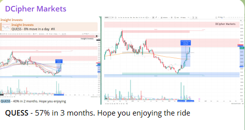 DCipherMarkets's tweet photo. #QUESS just pulled off a neat 57% in 3 months.

Feels good when patience pays off, huh?  
Hope you’re riding this wave too.

Join our Free Telegram to stay updated on such trades with logics behind them. Link in BIO

#QUESS #StockMarket #IndianStockMarket #NETWEB #PriceAction #SwingTrading #BajajFinance