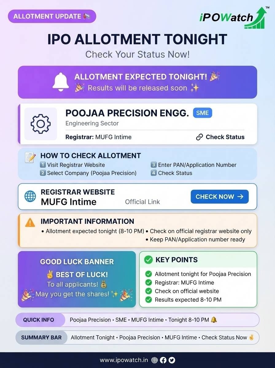 ipowatch_info's tweet photo. IPO Allotment Update! 📢
IPO allotment is expected to be released tonight. 🎉
Poojaa Precision (SME) - MUFG Intime
Check your allotment status on the Registrar's Official Website
🤞 Best of luck to all applicants!
#PoojaaPrecision #PoojaaPrecisionIPO #IPOAllotment #AllotmentStatus #SMEIPO #IPOUpdate #MarketNews #IPOWatch #IPOAlert