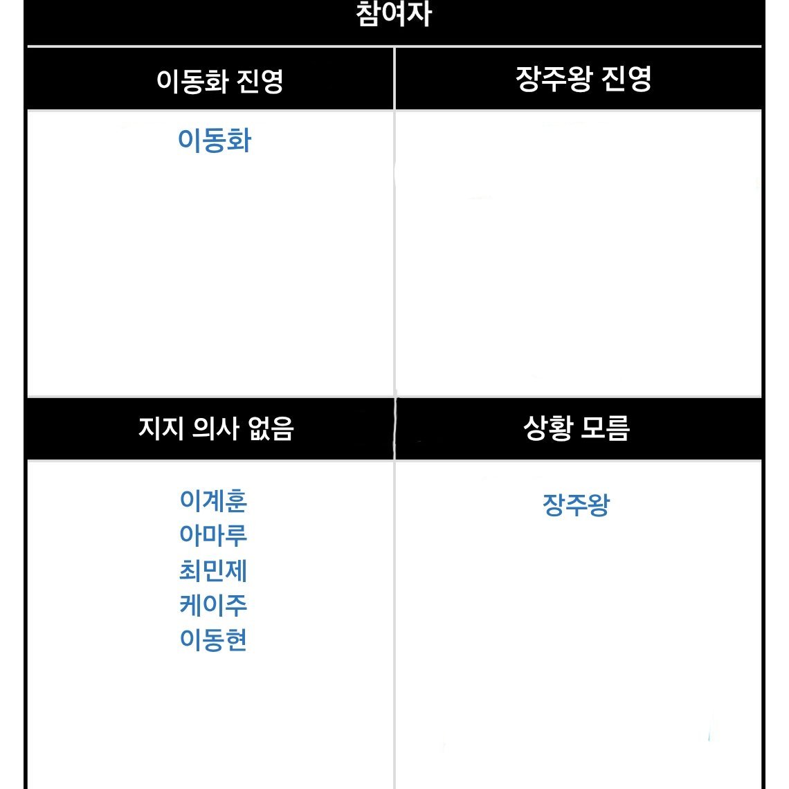 ch0uo0's tweet photo. 이 구도가 다시 일어났다고 https://t.co/SFpKy0M9MZ