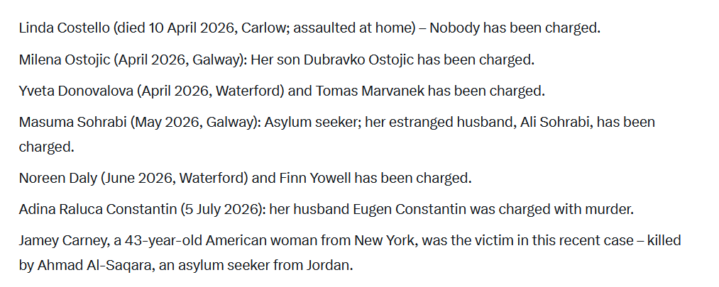 amanda2026ie's tweet photo. @JohnOBrennan2 @sjanemurf fake news - even the one we thought could be irish finn yowell is an American-born in New York. Nobody has been charged for Linda Costello, so every known  killer of women in ireland  this year has been a foreign man. https://t.co/dizGszkYO7