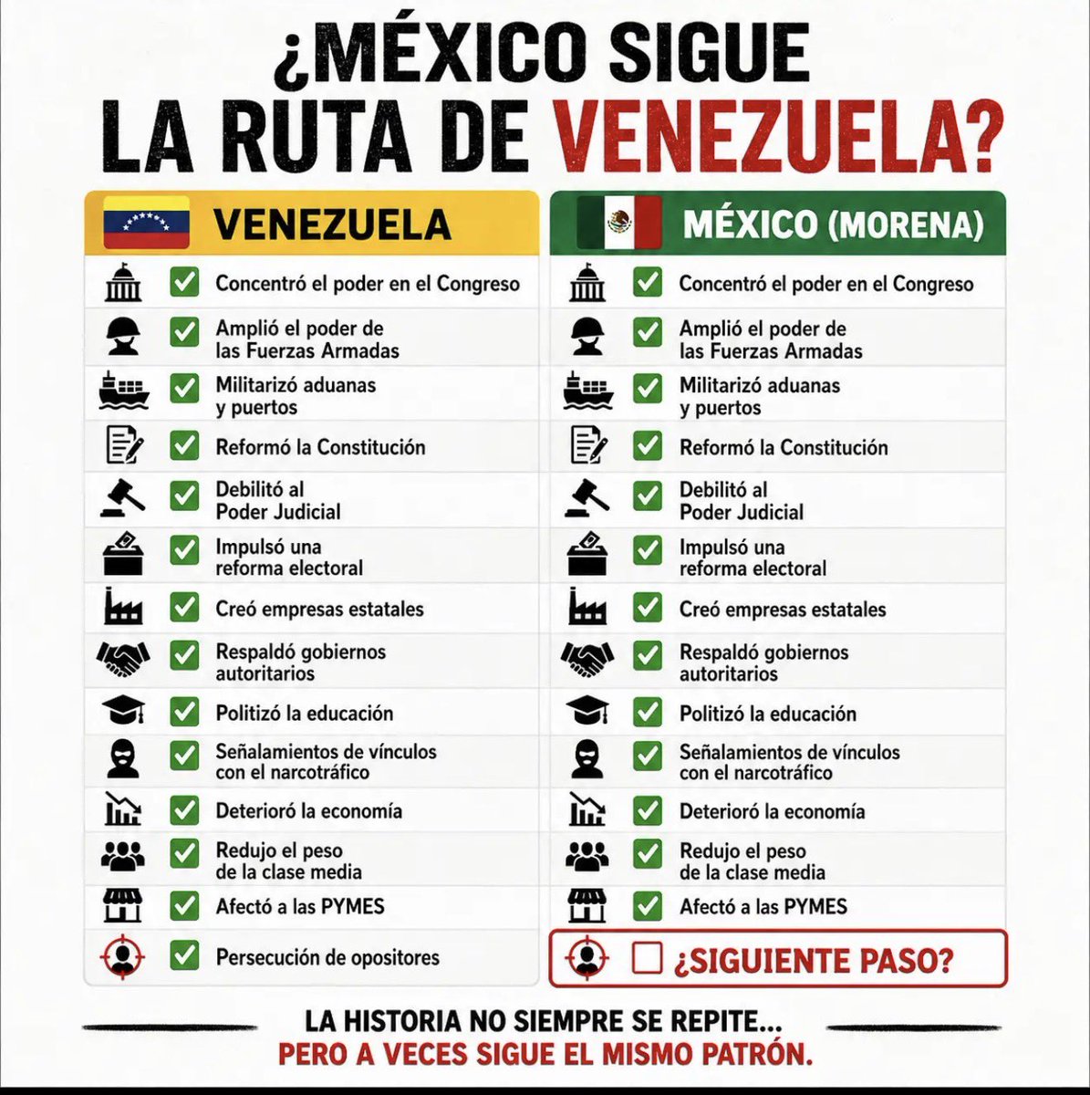 miamart73's tweet photo. @LuisaAlcalde @Claudiashein También se le debería de penalizar por decir mentiras porque no está informando ni está dando su opinión está engañando a la gente entonces la ley que plantean no aplica para ellos y sus mentiras que no la mañanera. Es una mentira todos los días https://t.co/tPGV9J6BSj