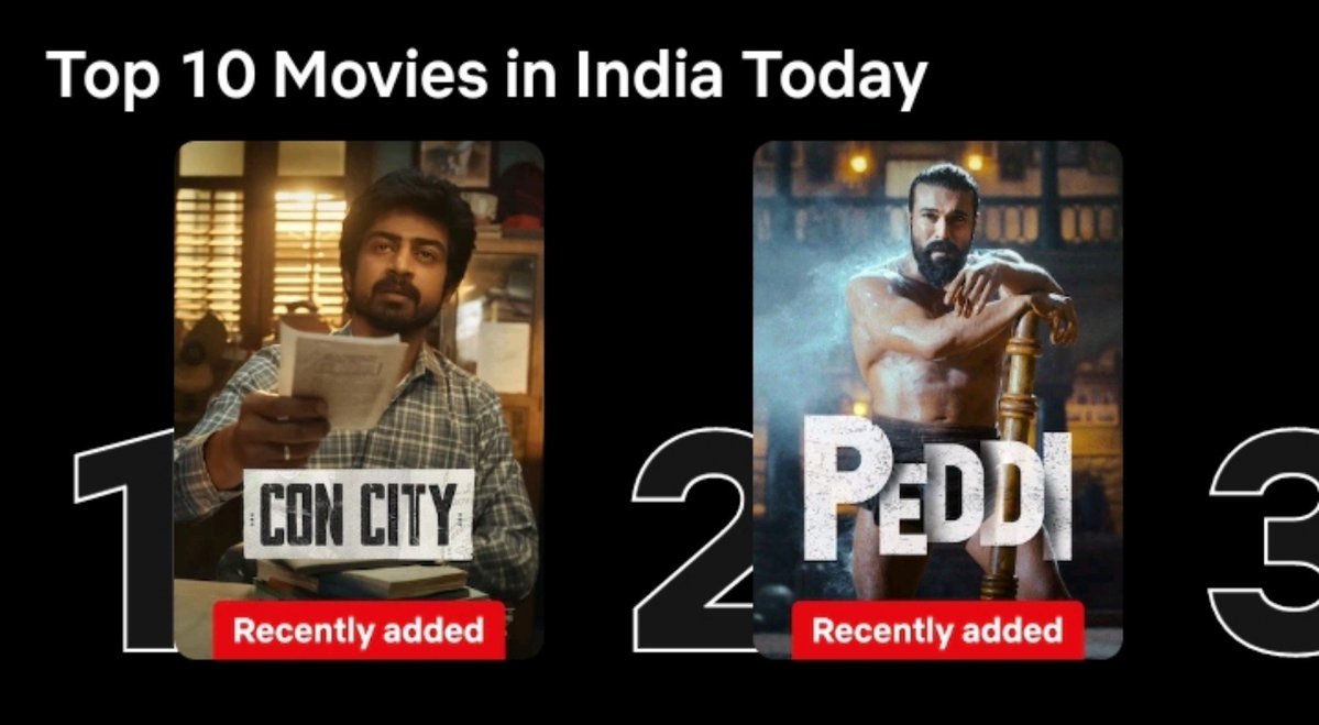 TweetRamCharan's tweet photo. #PEDDI Enters it's 4th Week on @netflix... Continues to Trend at TOP 2 🔥🔥

@AlwaysRamCharan https://t.co/KoKL9PncD2