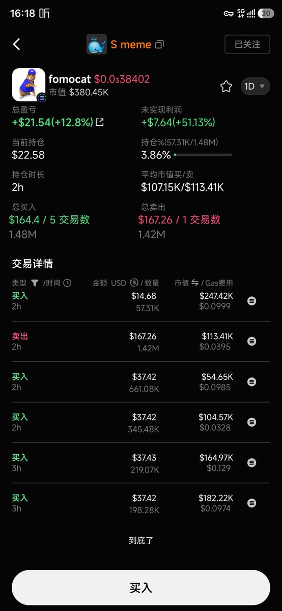 Sunyz10x's tweet photo. 我给这次交易打零分。 https://t.co/XZAwcYuYbF