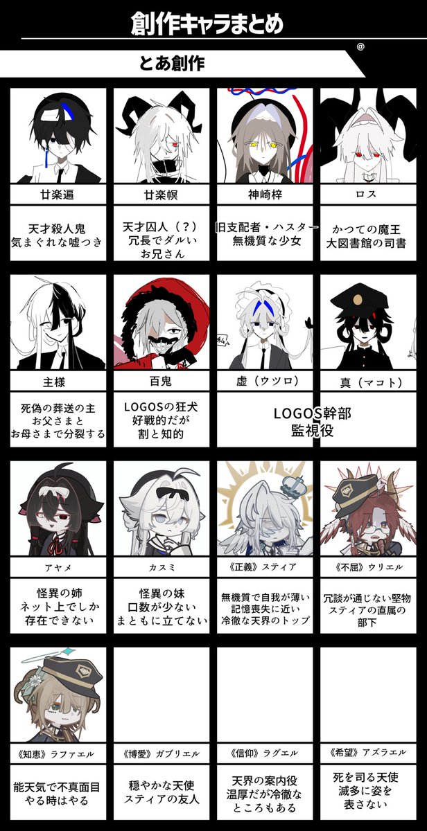 xl_0r's tweet photo. 創作とか探索者とかの一覧です…後々変わるのでこんなヤツいるんだくらいで見てくれたら嬉しい https://t.co/4tRSEfEJG8