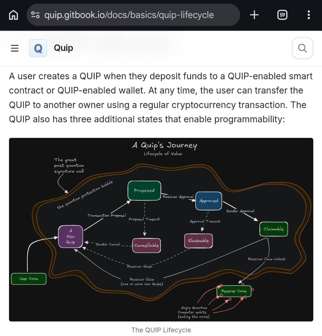 Amstarlighter's tweet photo. Trustless means nothing if a party can approve a transaction and walk away with no consequence.

Every cross-chain protocol that relies on validators or multisigs to finalize settlement introduces a trust assumption. Remove one honest party and the commitment collapses.

@quipnetwork built the answer into the protocol itself.

Every QUIP transaction moves through three states. Propose, Approve, Claim. A party signals they are ready. A counterparty accepts. The changes execute.

But the protocol accounts for what happens when someone approves and then disappears.

Built into the QUIP lifecycle is a slashing mechanic. If a second timer expires after approval and not all parties have completed their side, any approver can slash the QUIPs belonging to the delinquent party. No court. No arbitrator. No waiting.

The protocol enforces completion or punishes non-completion automatically.

Here is what that means for everything Quip is building.

Quip is building a compute marketplace and a cross-chain settlement layer. Both only work if commitment is enforceable. The slashing mechanic is how @quipnetwork makes that word mean something.