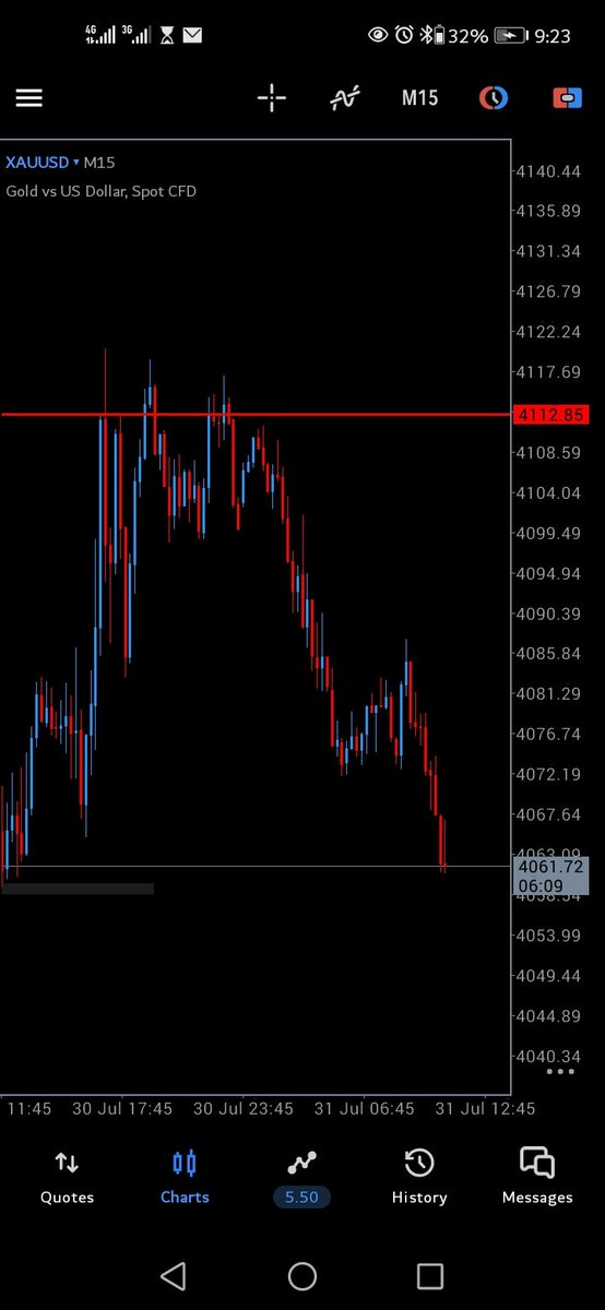 femi_forex's tweet photo. #Xauusd setup completed 😉 https://t.co/5g6Z5IEpyv