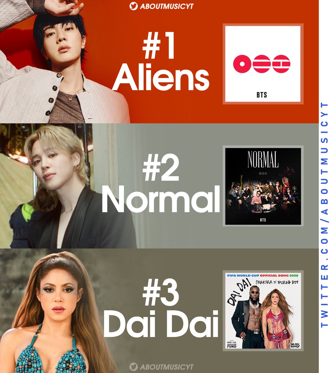 AboutMusicYT's tweet photo. Highest charting songs on Worldwide iTunes Song Chart right now: https://t.co/u7W4xBRjVr