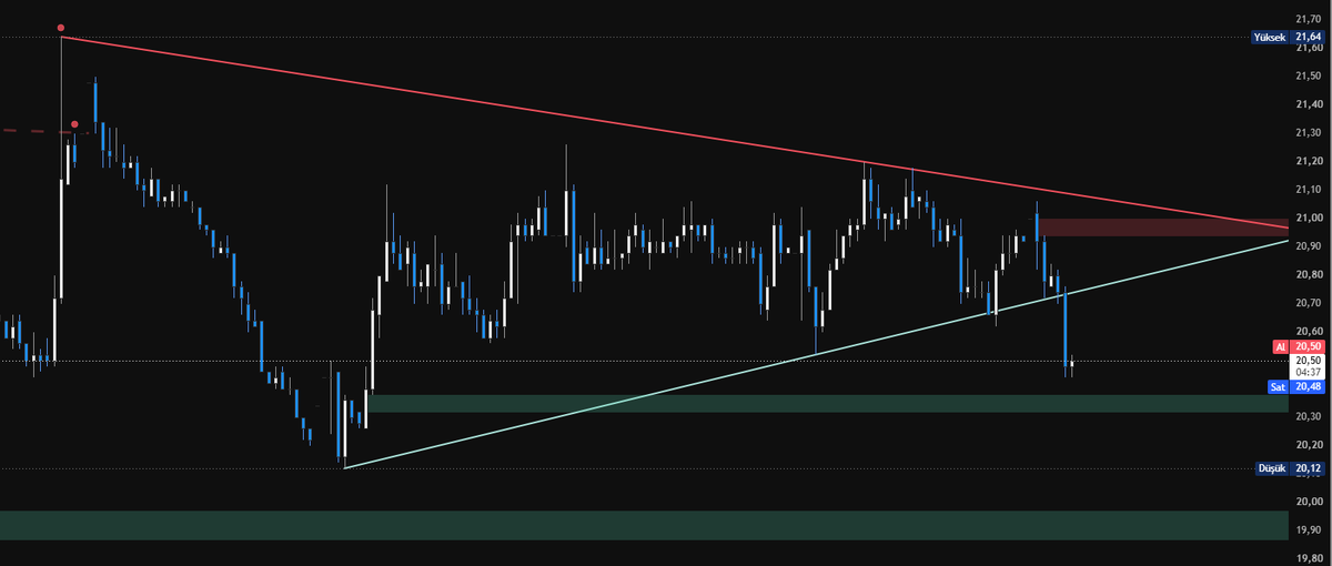 Appsviaio's tweet photo. #OYAKC Break down! 20₺ support test starting.. https://t.co/sAYI3lSSlL