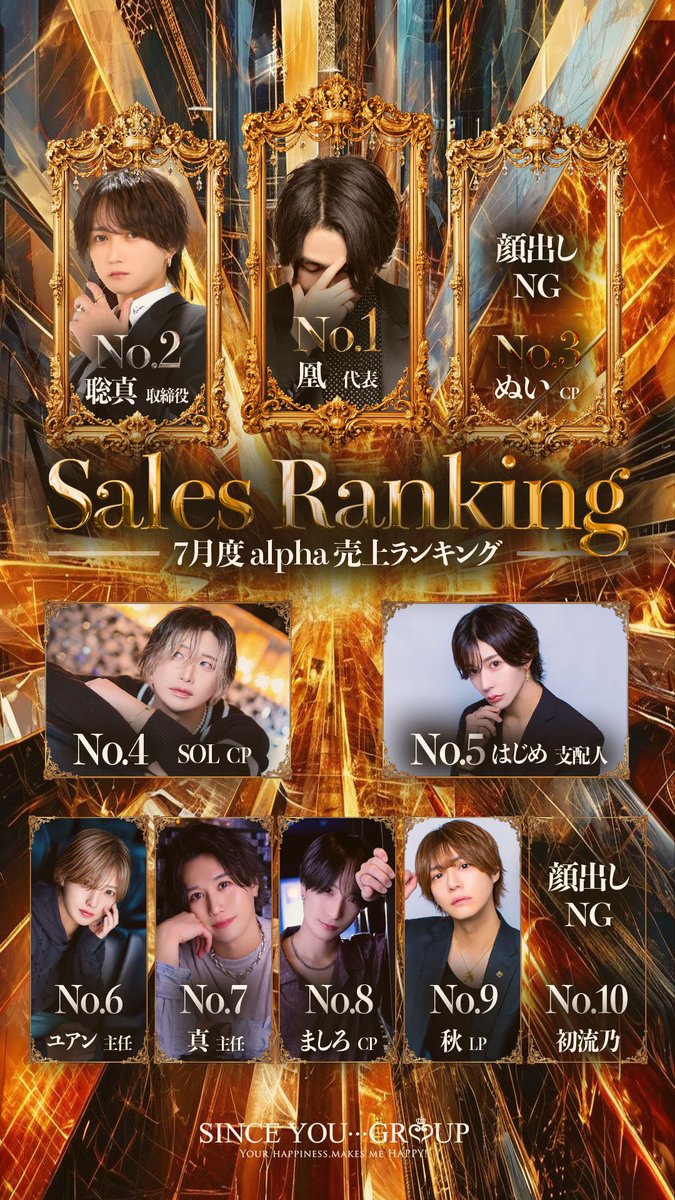 Sinceyou___a's tweet photo. 【やんグル速報📢】
　　　▰   2026年 7月度   ▰
　　       ✨🎊No.発表🎊✨
          🤴イケメンスター集団🤴
　　　　     🥇渋谷凰代表
 🥈聡真取締役            🥉ぬいCP

                    No.4SOLcp
                    No.5はじめ支配人

#やんグル
#シンスユー https://t.co/VtK0VaWI3r